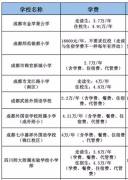 小学要不要上私立学校 私立小学的学费一般是多少钱