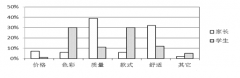 [题目]吟诗文.感受古人闲情逸致 取景在借[清]李渔开窗莫妙于借景.而借景之法