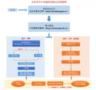 北京市2022年秋季中小学教师资格认定开始报名