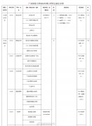 多个专业首次招生！广东财经大学2023考研招生简章及专业目录