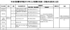 80万＋安家费！河北机关事业单位招聘上千人