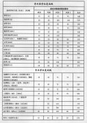 [考研分数线]西安交通大学2011年考研复试分数线公布