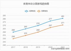 最新预测2022年考研国家分数线（最新国家线预测来了）