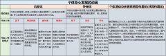 第二章 教育与人的身心发展