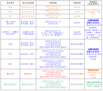 江西成人高校招生考试成绩将于12月1日9时公布