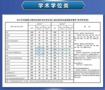 跨专业考研法学考哪些书 跨专业考研有限制吗
