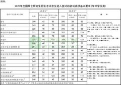 2023山东考研报名流程 报名信息怎么填写