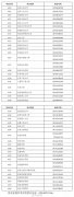 陕西2023考研时间 陕西省教育考试院提醒：考研生需从12月10日起每日健康打卡