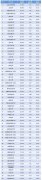 2022年保研文科哪个大学最好（2022保研率百强大学有哪些）