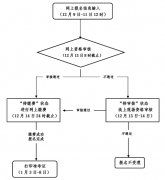 嘉兴考试院 教师资格证考试 嘉兴市2022年下半年中小学教师资格考试面试报名公