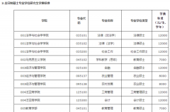 云南师范大学历史学考研 云南师范大学历史学考研复试真题