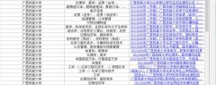 云南大学研究生报考如何调剂（考研调剂云南大学）