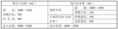 护理考研推荐复习资料（护理考研必备知识点总结