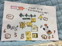 特色作业 精彩纷呈——亳州市第四小学五年级数学特色作业