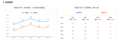 2023年MTA报考指南：2018-2022年旅游管理专硕考研国家分数线走势分析