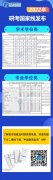 专科生报名考研时间 专科生考研可以报考哪些院校