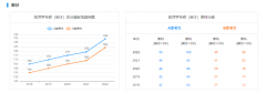 2023年MAud报考指南：2018-2022年审计专硕（MAud）考研国家分数线走势分析