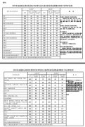 考研400分是什么概念 考研400分难吗