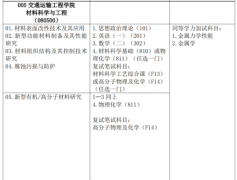 材料科学与工程考研选择哪个大学