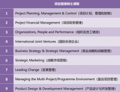 英国华威大学项目管理硕士课程(2023年入学)11月报名倒计时