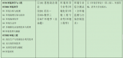 环境工程考研复试重点准备