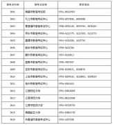 事关2023年研究生考试 江西省教育厅最新公告