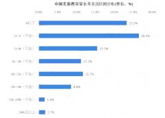 2022年教育行业环境分析