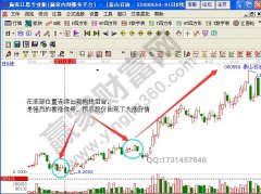 抱线必涨K线组合形态实战案例