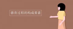 <b>德育过程的构成要素</b>