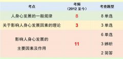 教育如何对人的发展起决定作用（教育与人的发展）