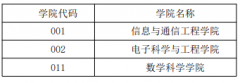 2022年电子科技大学考研联合培养项目报考指南