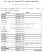 考研考场安排和报名时间有关吗（20多个报考点考场安排公布）
