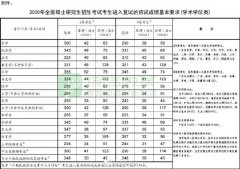 青海2023考研报名截止时间在什么时候 考研报考注意事项