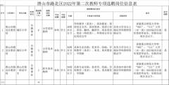 河北省唐山市路北区2022年第二次教师专项选聘公告