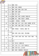 6年级重点多音字（小学语文1