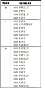 南京审计大学工程审计专业排名（南京审计大学的审计专业和法会专业数一数二