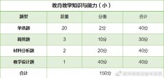 教师资格考试政策你都了解吗？
