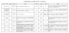 河北雄安新区公开选调专业骨干人才公告