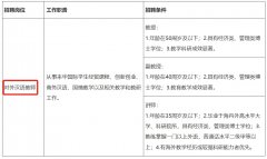 <b>浙江大学国际教育学院2022年12月面向海内外招聘对外汉语教师</b>
