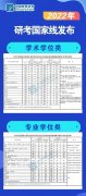 考研英语有哪几个部分 考研英语试题的分布