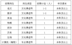 湖北省宜昌市现代信息学校2023年教师招聘启事