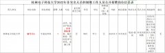 2022年广西桂林电子科技大学招聘教师汉语国际教育专业可报