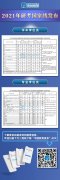 大三学生可以报名考研吗 考研条件有什么