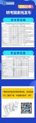 北京语言大学2023考研考试科目有什么 考研究生怎么准备