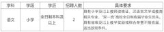 2022年山东济南开元外国语小学教师招聘公告