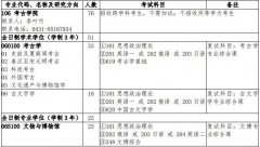 考研历史专业考哪几科 历史学考研专业包括考哪些科目