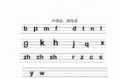 小学字母声母韵母字母表表朗 26个声母和韵母表图片