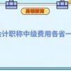 近五年考研国家线及趋势图：艺术学专硕