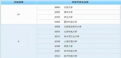 考研分数线什么时候公布 知道考研成绩后做什么