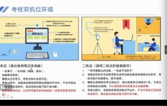 2022年复旦大学MPA(公共管理硕士)复试时间、复试流程